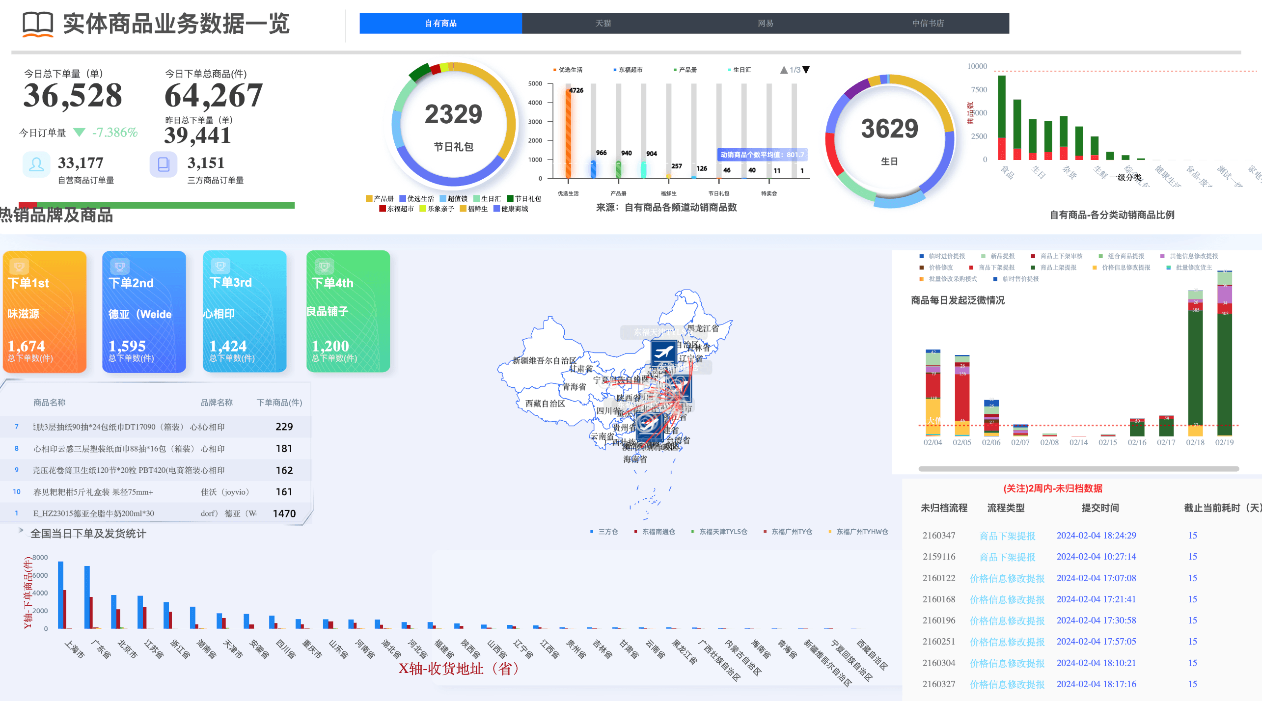 阿里dataV实践